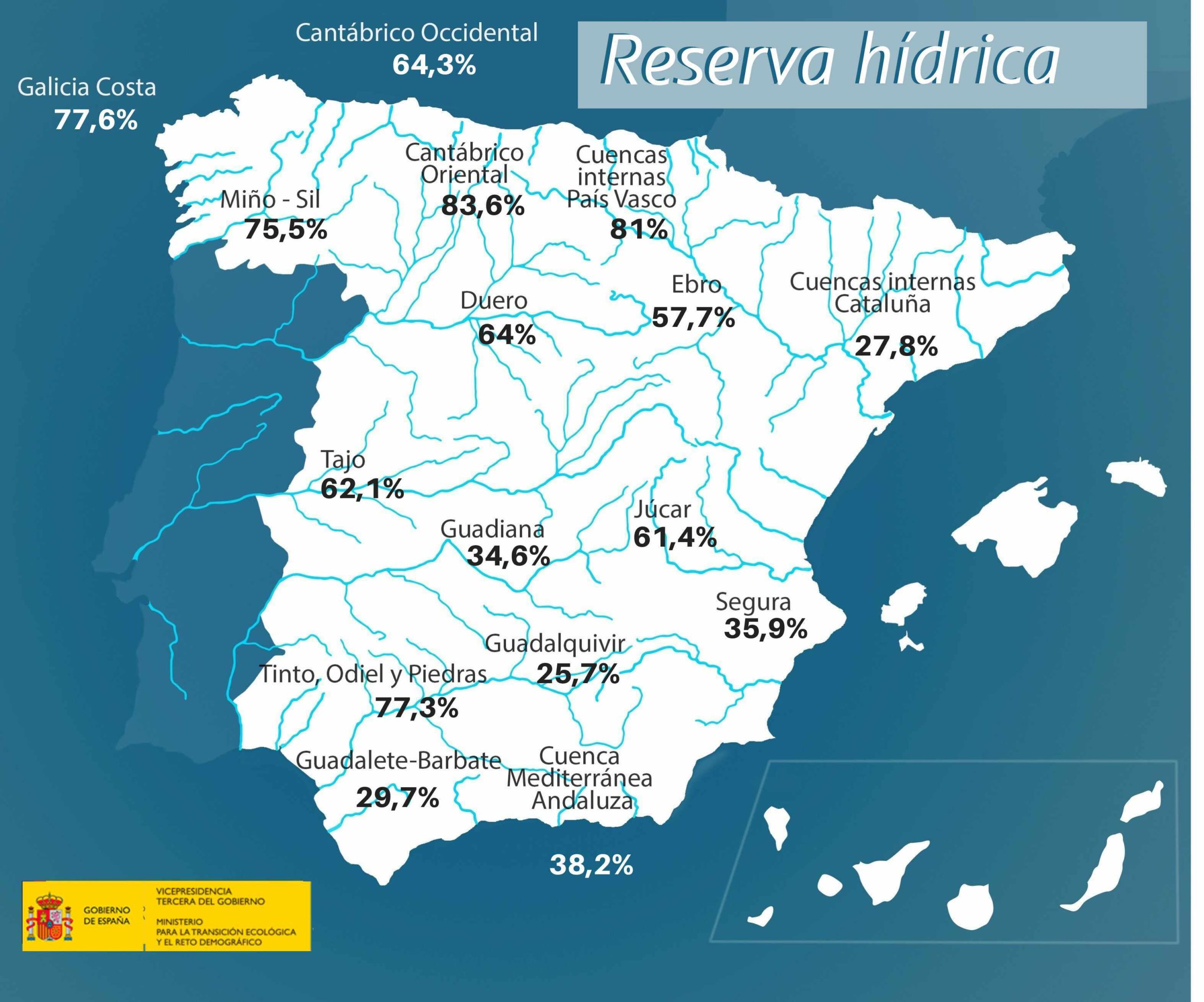 mularroya, reserva hidrica española