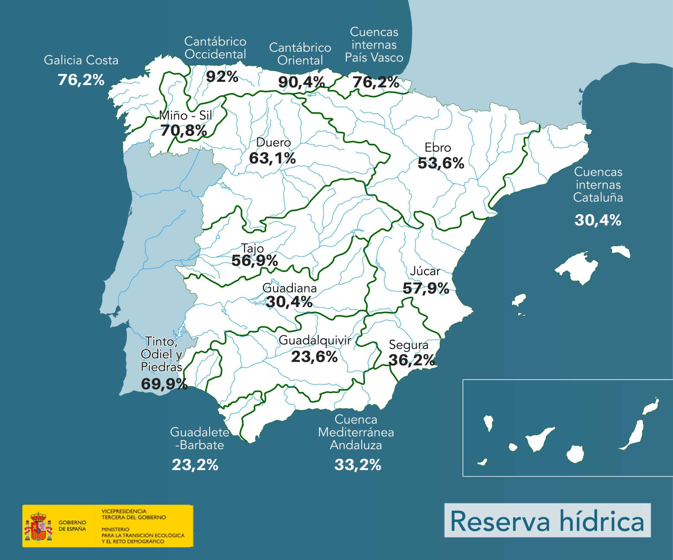 reserva hídrica española