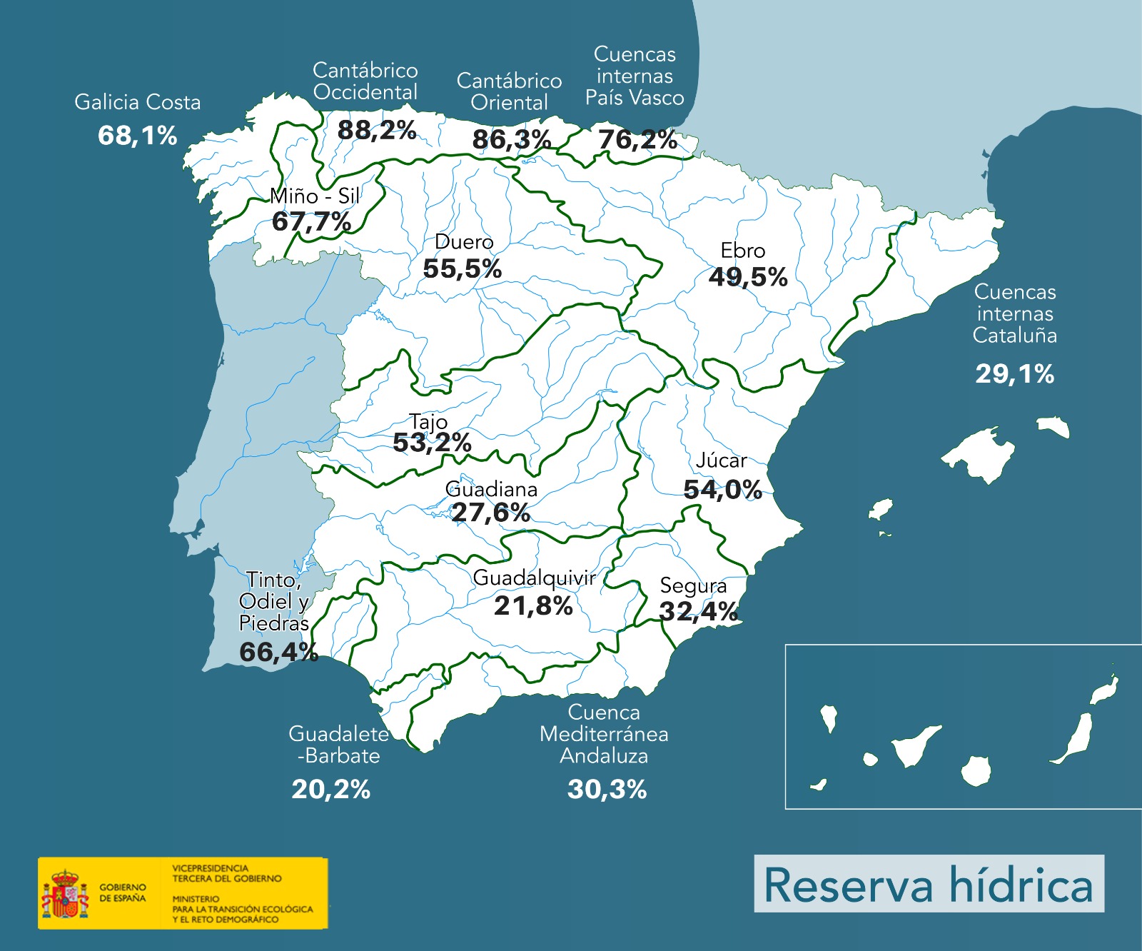 Reserva hídrica española