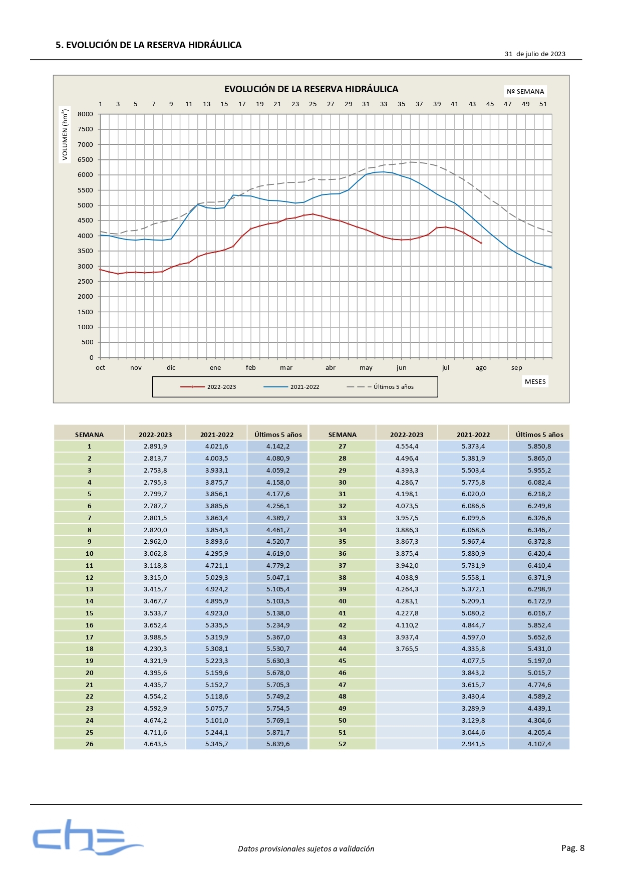 Parte-Embalses-Cuenca-del-Ebro-Mularroya