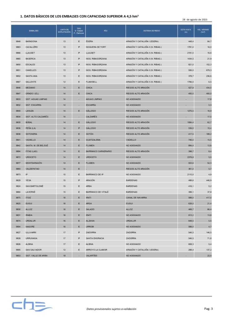 embalses-de-la-cuenca-del-ebro-mularroya