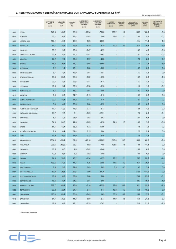 embalses-de-la-cuenca-del-ebro-mularroya-