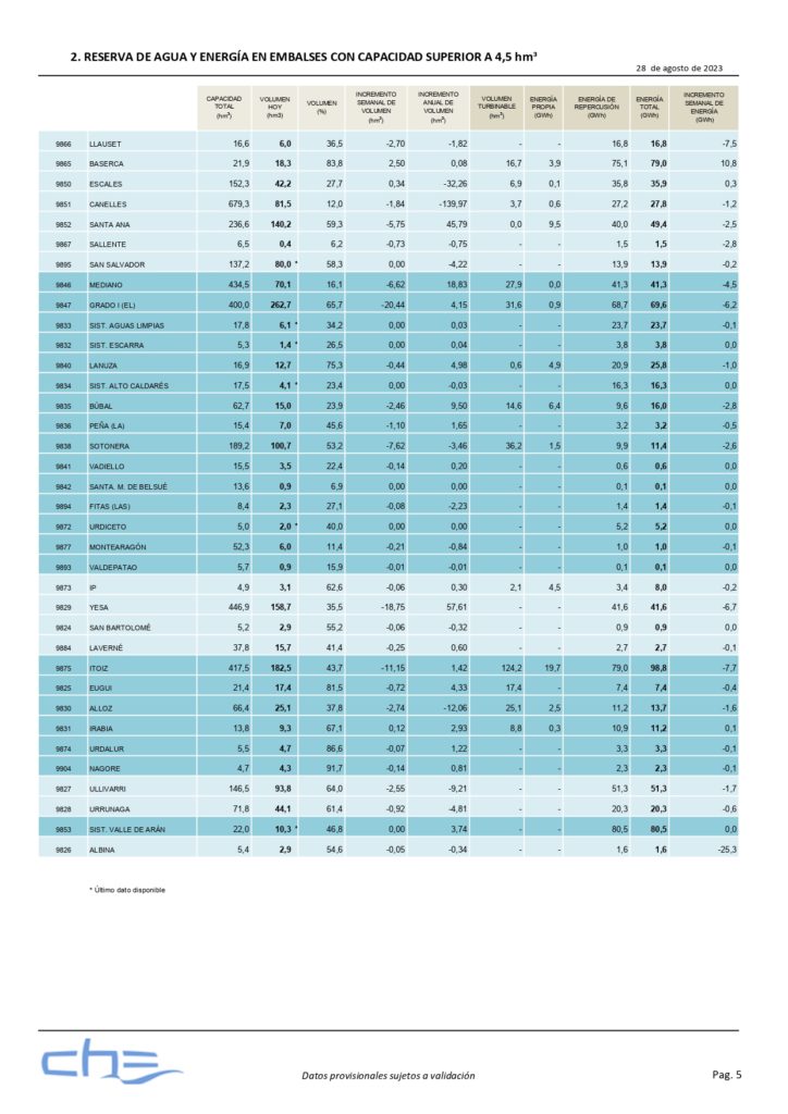 embalses-de-la-cuenca-del-ebro-mularroya-es-futuro