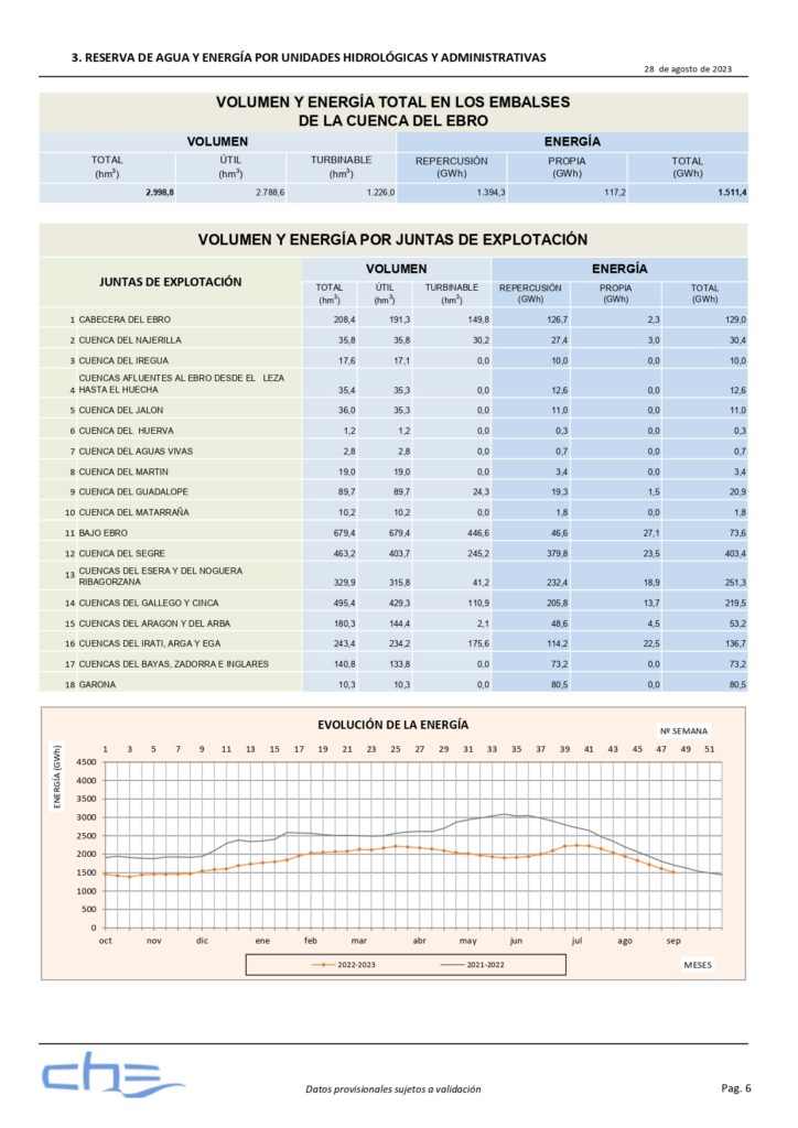 embalses-de-la-cuenca-del-ebro-mularroya-es-futuro-