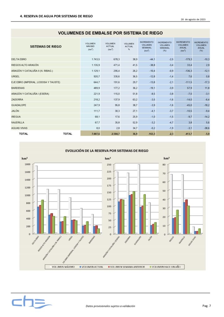 embalses-de-la-cuenca-del-ebro-mularroya--