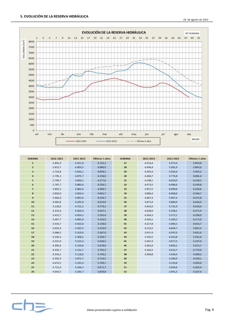 embalses-de-la-cuenca-del-ebro-mularroya-es-futuro--