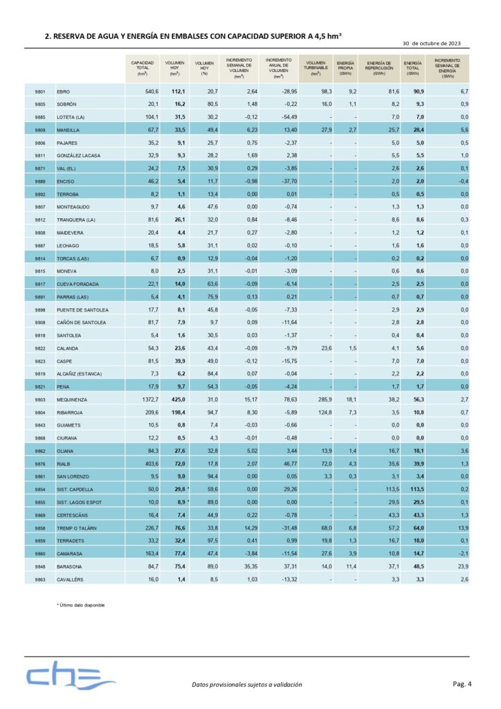 los-embalses-recuperan-un-4-de-su-volumen-7