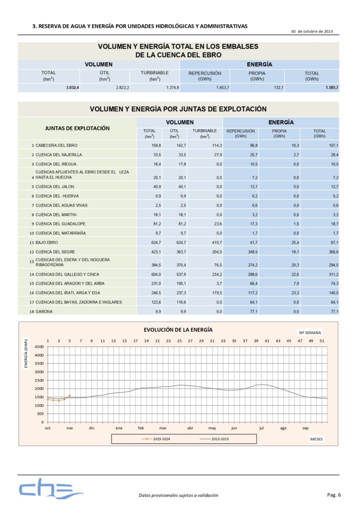 los-embalses-recuperan-un-4-de-su-volumen-8