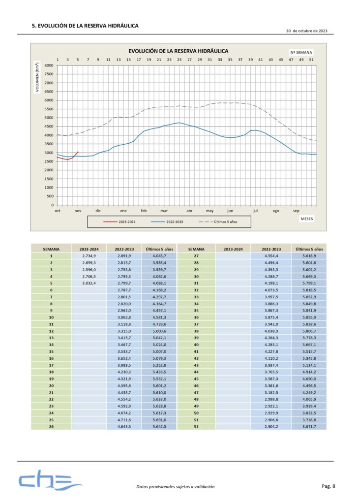 los-embalses-recuperan-un-4-de-su-volumen-3