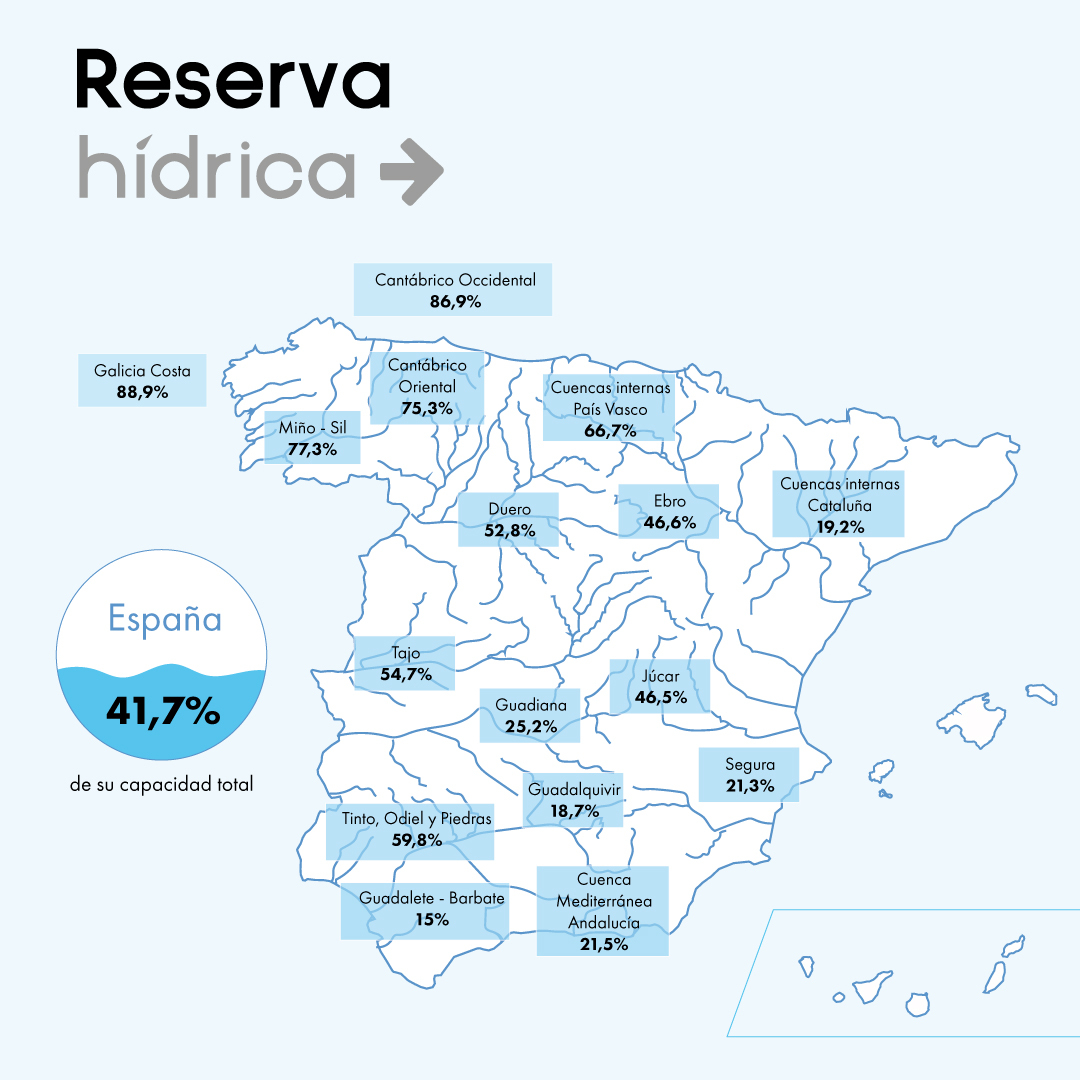 Mularroya--la-reserva-hidrica-espanola-se-encuentra-al-417-de-su-capacidad