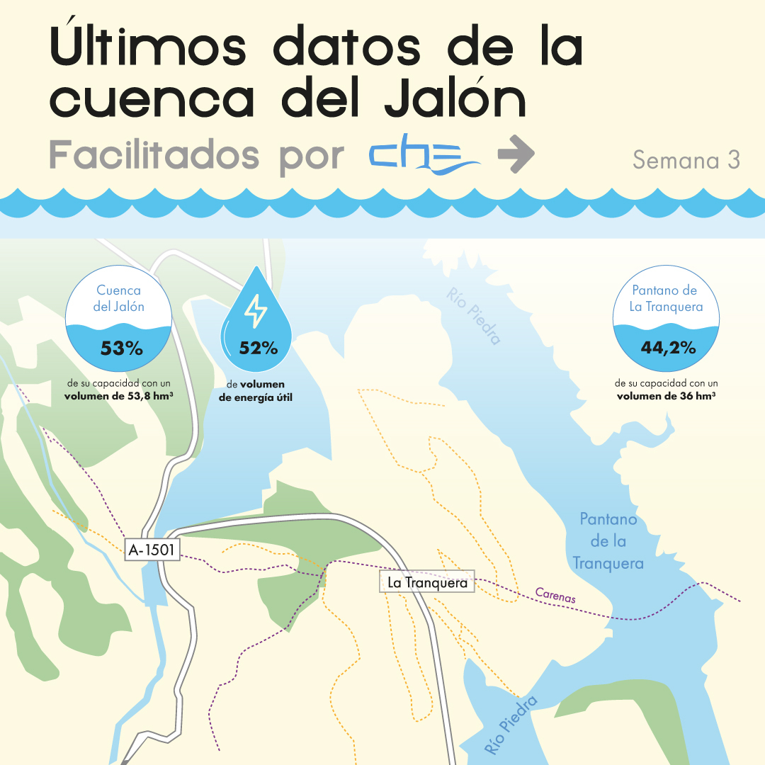 Los-embalses-de-la-cuenca-del-Ebro-están-al-62-por-ciento-de-su-capacidad-total