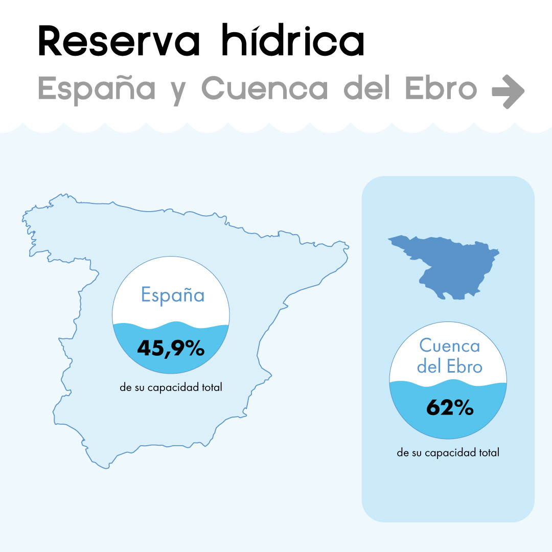 mularroya-la-reserva-hidrica-sube-hasta-el-459-de-su-capacidad-maxima