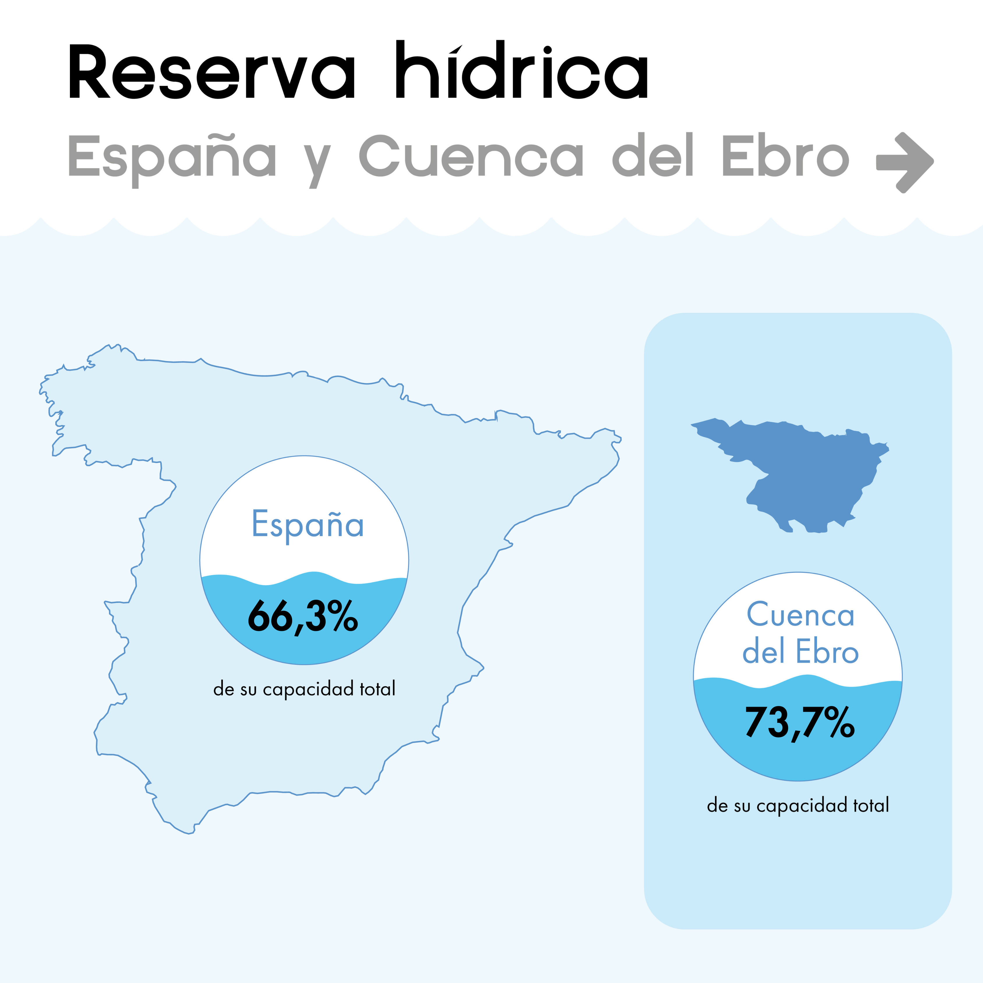 mularroya-la-reserva-hidrica-espanola-se-encuentra-al-66-de-su-capacidad