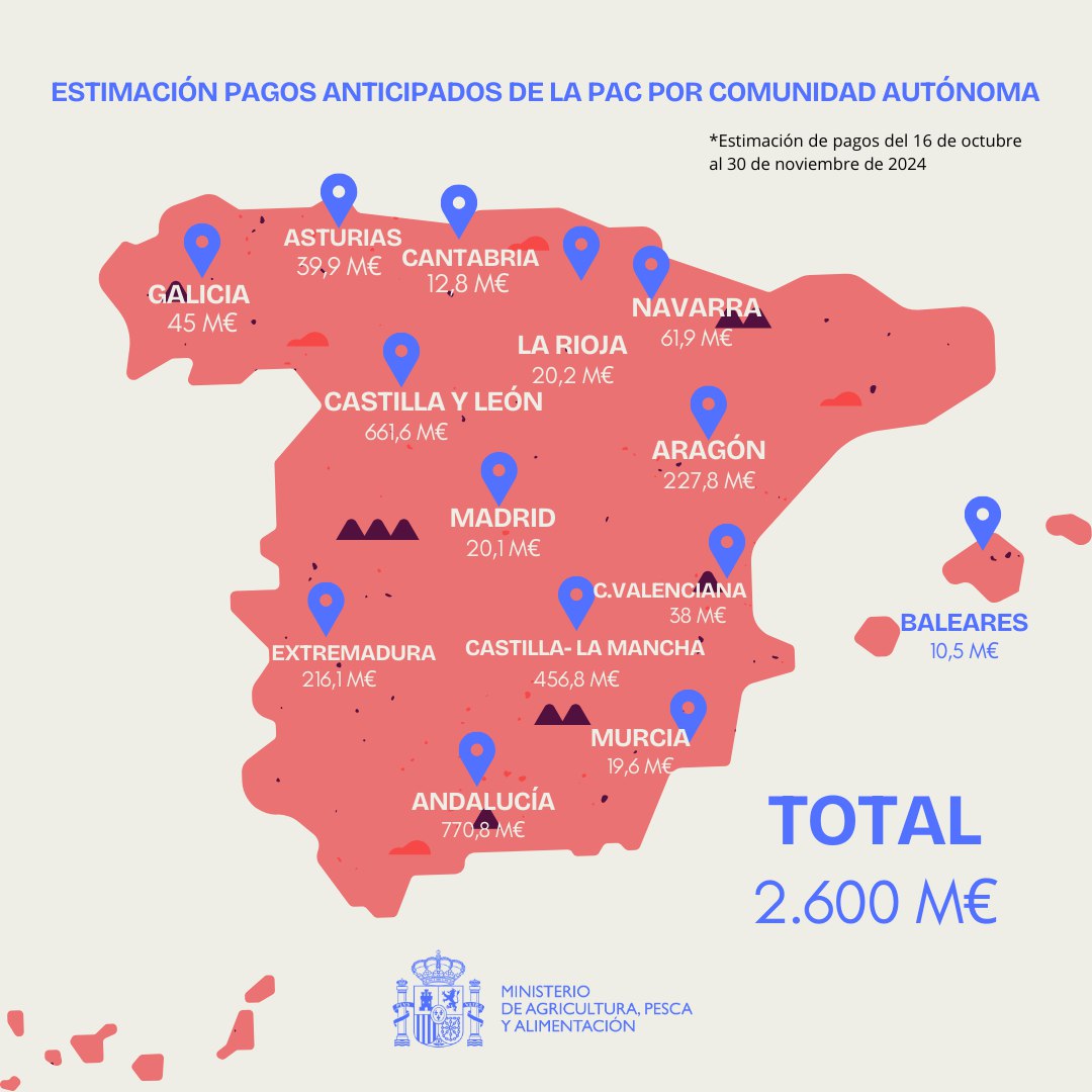 el-gobierno-modifica-las-intervenciones-sectoriales-de-la-pac-en-frutas-y-hortalizas-vitivinicola-y-apicola-para-mejorar-su-eficacia-y-fortalecer-el-apoyo-al-sector-agrario