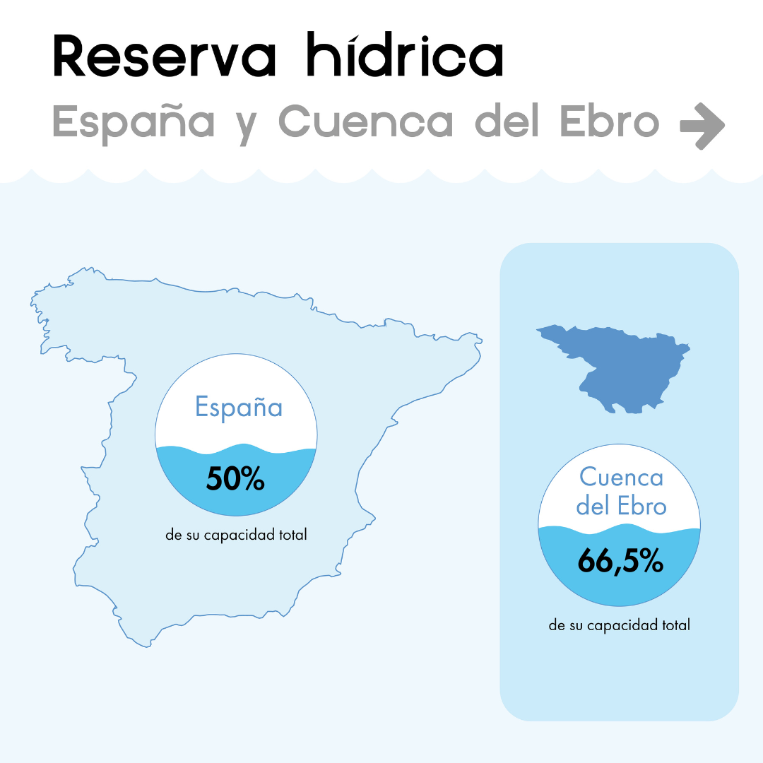 embalse-nivel-embalses-embalses-españa